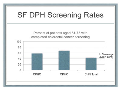 SF DPH Screening Rates. Text Description is below the image.