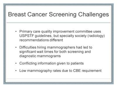 Breast Cancer Screening Challenges. Text Description is below the image.