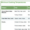 Food safety chart