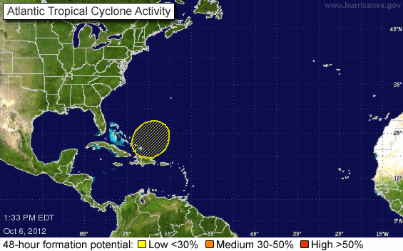 TC Activity