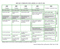 Summary chart of guidelines, 1980 - 2000