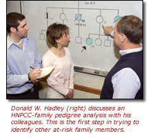 Donald W. Hadley (right) and his colleagues, (far left) and Holly Peay, discuss an HPNCC family pedigree analysis. This is the first step in trying to identify other at-risk family members.