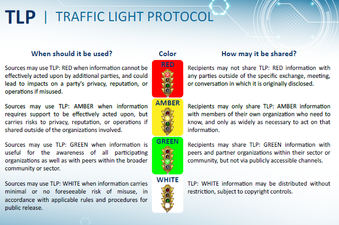 Traffic Light Protocol