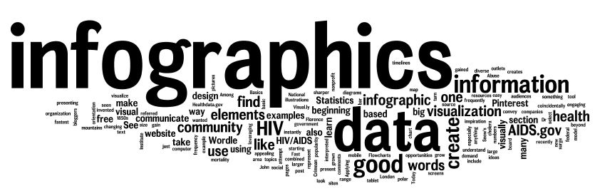 Infographic Wordle