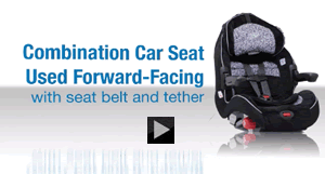 Combination Car Seat used Forward-Facing with Seat Belt and Tether