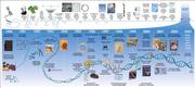 Human Genome Project Timeline 