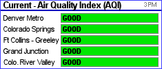 Current Air Quality Conditions