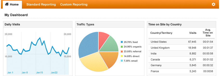 Dashboard