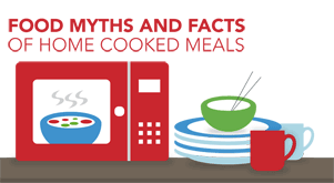 Food Safety Myths infographic