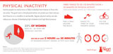 Heart Disease Risk Factor Infographic: Physical Inactivity.