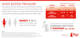 Heart Disease Risk Factor Infographic: High Blood Pressure.