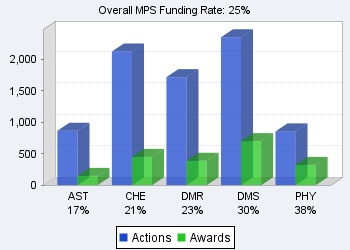 MPS funding rates chart