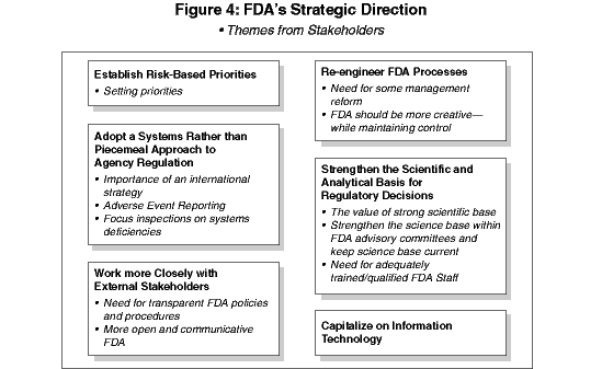 identifies the link between key stakeholder themes and the strategic directions outlined in this section of the plan.