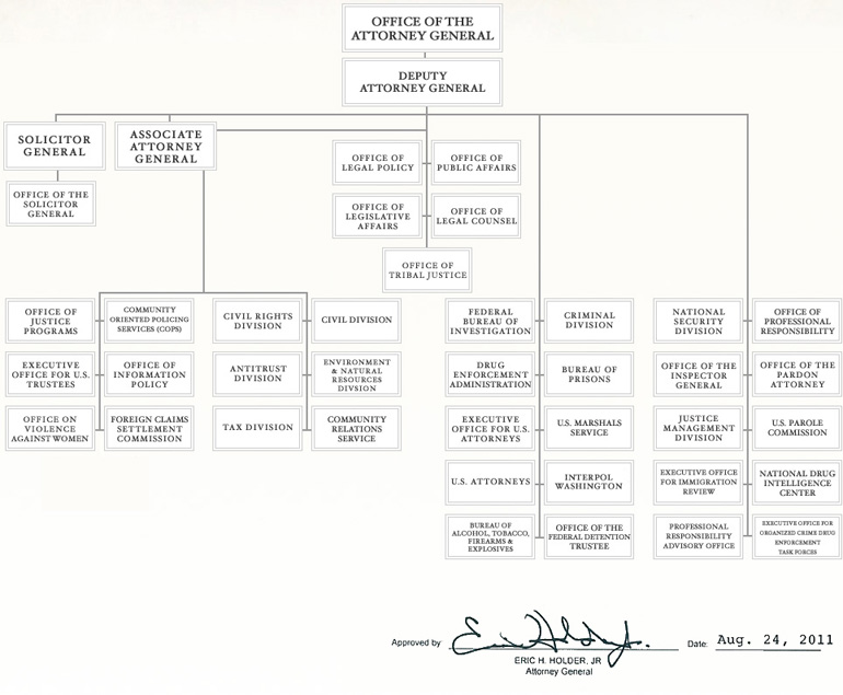 Organization Chart for the U.S. Department of Justice - as approved by Attorney General Eric H. Holder, Jr. on April 30, 2010