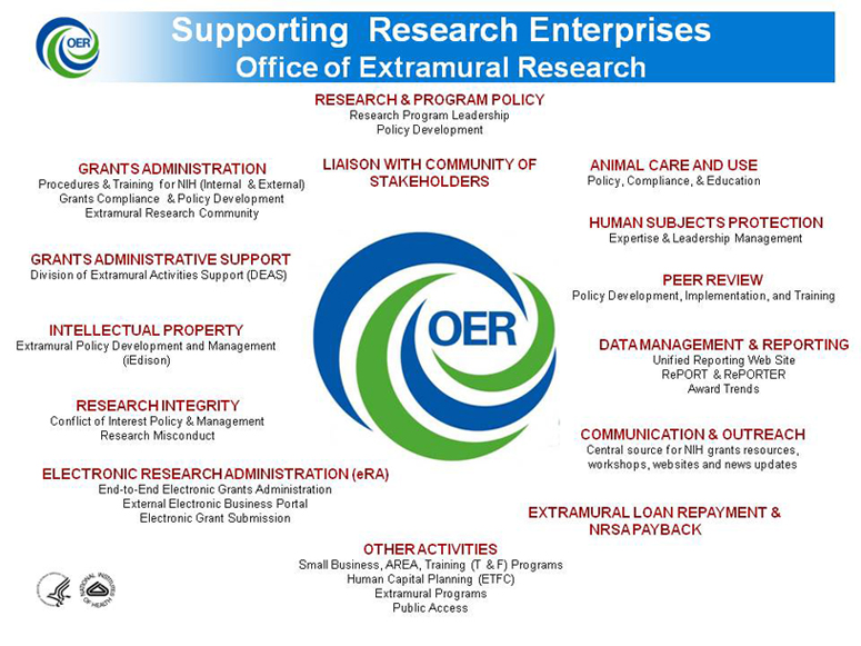NIH/OER Nexus Logo with responsibilities and initiatives