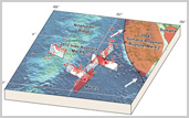 diagram of complex network of faults that ruptured