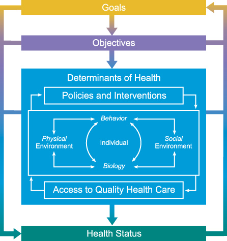 System Model graph