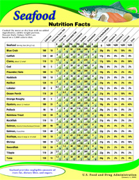 seafood nutrition poster thumbnail