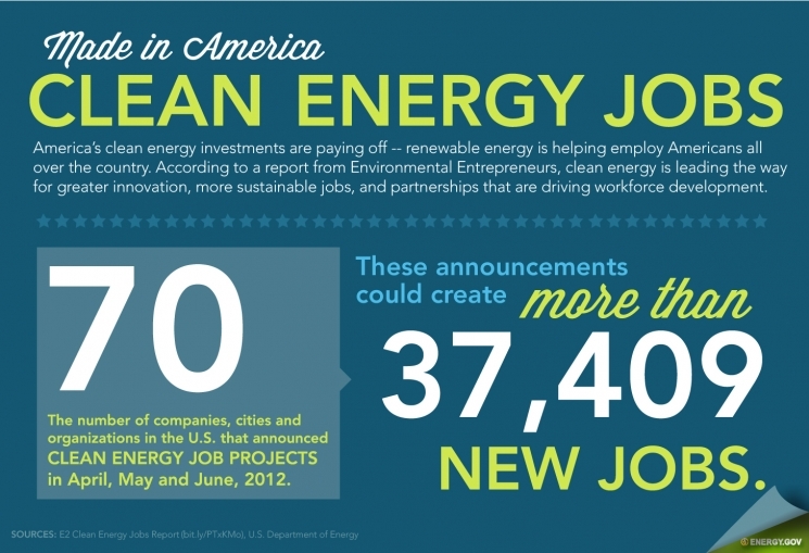 Month by month the clean energy economy continues to grow, creating new job opportunities for tens of thousands of Americans along the way.