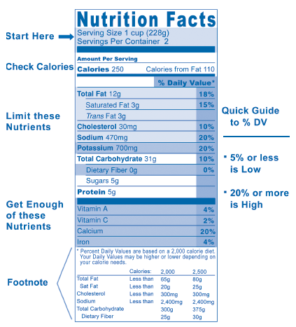 Nutrition facts label from macaroni and cheese dinner
