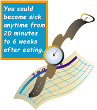 An image of a wristwatch on a January calendar and the text: You could become sick anytime from 20 minutes to 6 weeks after eating.