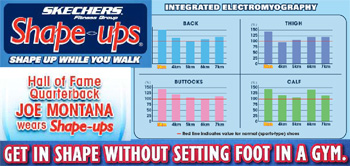 Declaraciones acerca del producto decían Póngase en forma mientras camina, Póngase en forma sin poner un pie en el gimnasio, Mariscal de campo y miembro del Hall of Fame Joe Montana usa Shape-ups y demostraban datos de electromiografía integrada que demostraban los efectos en la espalda, los muslos, los glúteos, y las pantorrillas.