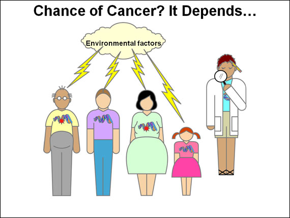 Chance of Cancer? It Depends...