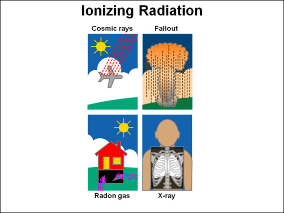 Ionizing Radiation