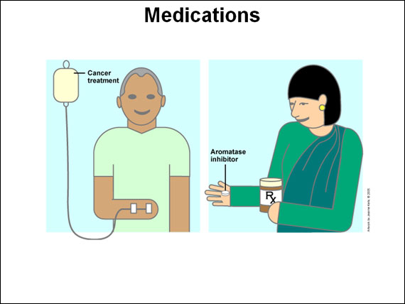 Medications