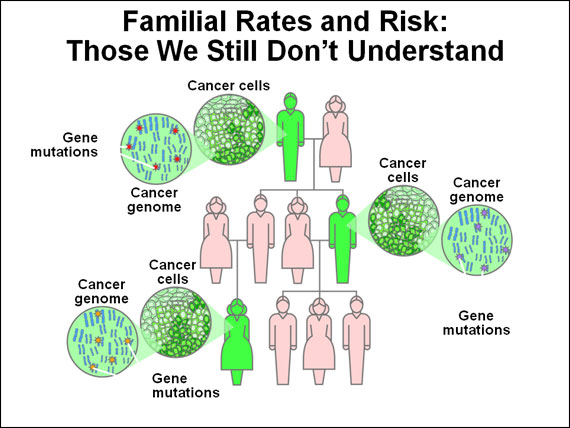 Familial Rates and Risk: Those We Still Don't Understand