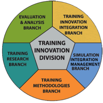 Training Innovation Division (TID)