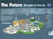 image of future concept with NASA roadmaps