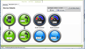 Screenshot of M2M Portal
