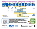 Recommended Immunizations for Children from Birth to Age 6