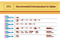 Recommended immunizations for babies.