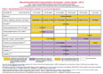 2012 Adult Immunization Schedule for persons ages 19 years and older.