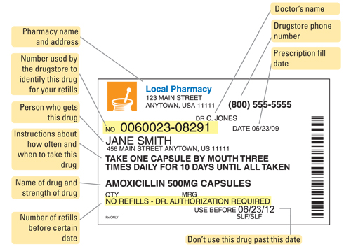 prescription Label