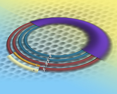 electron energy levels in graphene as revealed by a unique NIST instrument