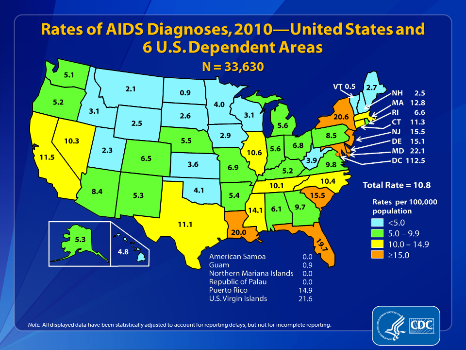 Slide 29: Rates of AIDS Diagnosis, 2010—United States and 6 U.S. Dependent Areas
                                        
The estimated rates (per 100,000 population) of AIDS diagnoses in 2010 are shown for each state, the District of Columbia, American Samoa, Guam, the Northern Mariana Islands, Puerto Rico, the Republic of Palau and the U.S. Virgin Islands.
 
Areas with the highest rates of AIDS diagnoses in 2010 were the District of Columbia (112.5), Maryland (22.1), the U.S. Virgin Islands (21.6), New York (20.6), and Louisiana (20.0). The District of Columbia is a metropolitan area; use caution when comparing the AIDS diagnosis rate in D.C. to state AIDS rates. 
 
All displayed data are estimates. Estimated numbers resulted from statistical adjustment that accounted for reporting delays, but not for incomplete reporting.