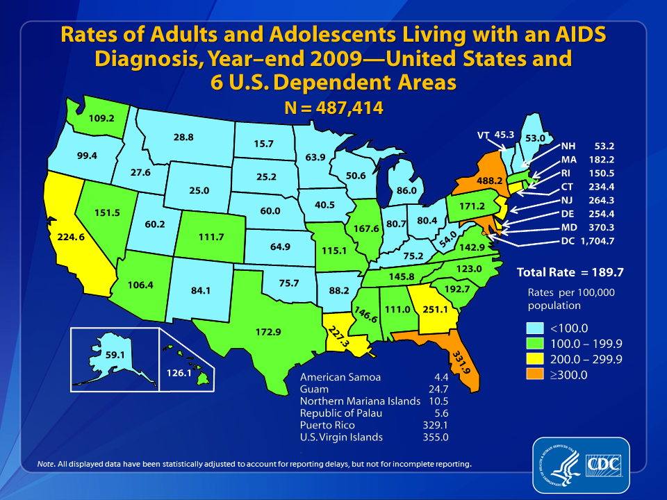 Slide 32: Rates of Adults and Adolescents Living with an AIDS Diagnosis, year-end 2009—United States and 6 U.S. Dependent Areas
                                        
In the United States and dependent areas, the estimated rate of adults and adolescents living with an AIDS diagnosis was 189.7 per 100,000 population at the end of 2009. The rate for adults and adolescents living with an AIDS diagnosis ranged from an estimated 4.4 per 100,000 population in American Samoa to an estimated 1,704.7 per 100,000 in the District of Columbia. The District of Columbia is a metropolitan area; use caution when comparing the estimated rate of persons living with an AIDS diagnosis in D.C. to the rates in states.
 
All displayed data are estimates. Estimated numbers resulted from statistical adjustment that accounted for reporting delays, but not for incomplete reporting.
    
Persons living with an AIDS diagnosis are classified as adult or adolescent based on age at end of 2009.