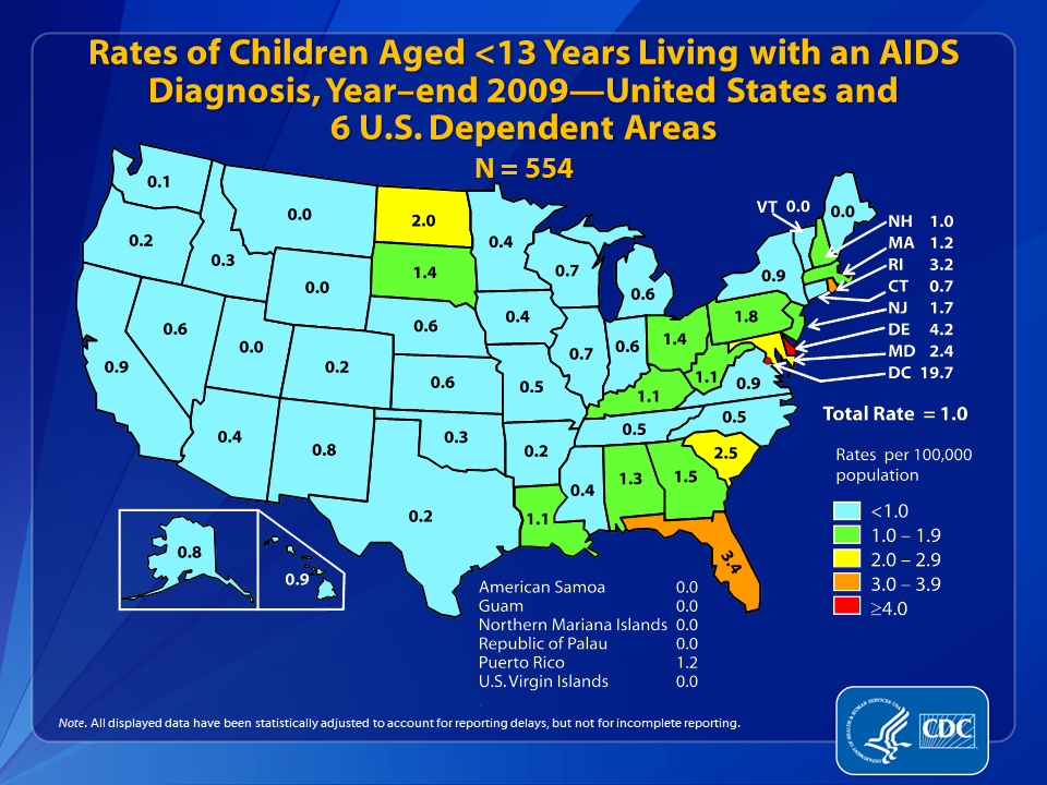 Slide 33: Rates of Children Aged <13 Years Living with an AIDS Diagnosis, year-end 2009—United States and 6 U.S. Dependent Areas.
                                        
In the United States and dependent areas, the estimated rate of children living with an AIDS diagnosis was 1.0 per 100,000 population at the end of 2009. The rate for children living with an AIDS diagnosis ranged from an estimated zero per 100,000 population in American Samoa, Guam, Maine, Montana, the Northern Mariana Islands, the Republic of Palau, Utah, Vermont, Wyoming, and the U.S. Virgin Islands to an estimated 19.7 per 100,000 population in the District of Columbia. The District of Columbia is a metropolitan area; use caution when comparing the estimated rate of persons living with an AIDS diagnosis in D.C. to the rates in states.
 
All displayed data are estimates. Estimated numbers resulted from statistical adjustment that accounted for reporting delays, but not for incomplete reporting.    
 
Persons living with an AIDS diagnosis are classified as children based on age at end of 2009.