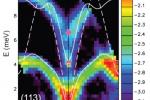 Data image on lead telluride thermal conductivity | Photo Courtesy of Oak Ridge National Laboratory