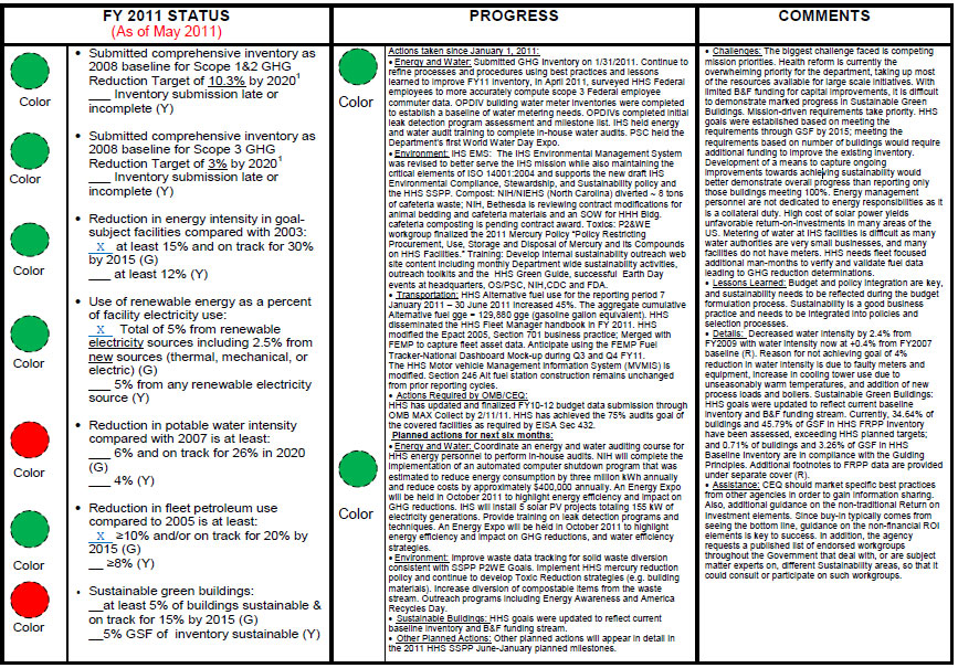 Appendix 2: Draft Agency Energy and Sustainability Scorecard (July 2011)