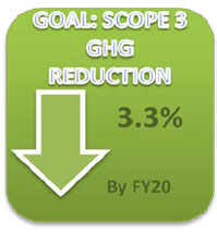 Goal: Scope 3 - GHG Reduction