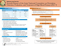 Image of the cover of the JNC 7 Reference card