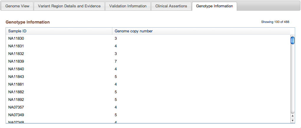 Variant page genotype tab