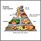 Pirámide de alimentos para la diabetes