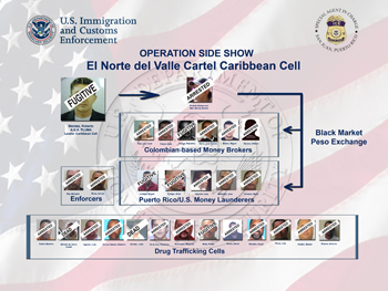 ICE dismantles Caribbean cell of El Norte del Valle Colombian
drug cartel