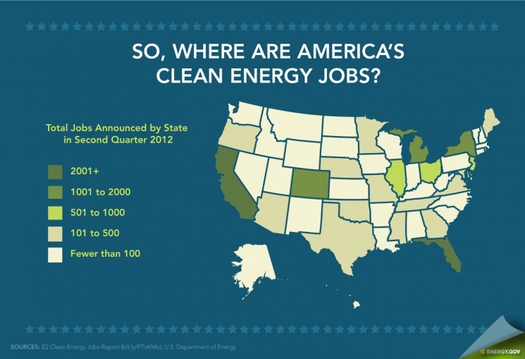 New Report Highlights Growth of America's Clean Energy Job Sector: Taking a moment to break-down key findings from the latest Clean Energy Jobs Roundup.