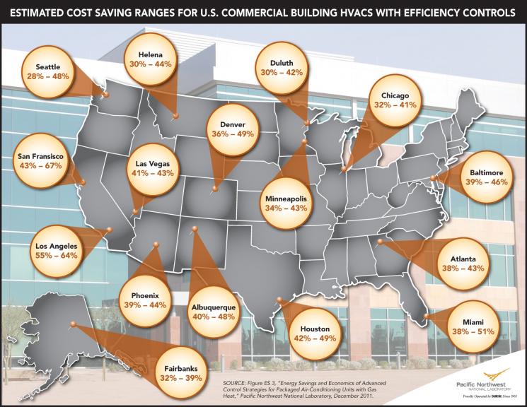 HVAC Efficiency Controls Could Mean Significant Savings